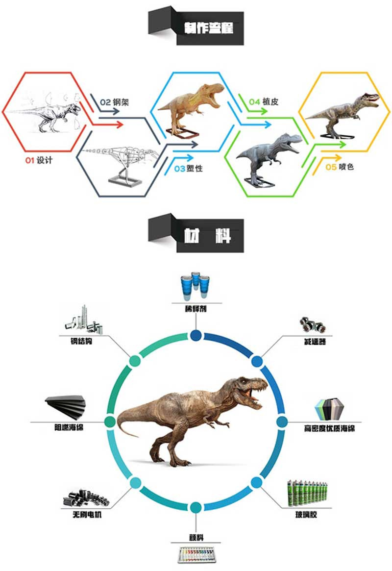 華龍科技仿真恐龍設計生產廠家